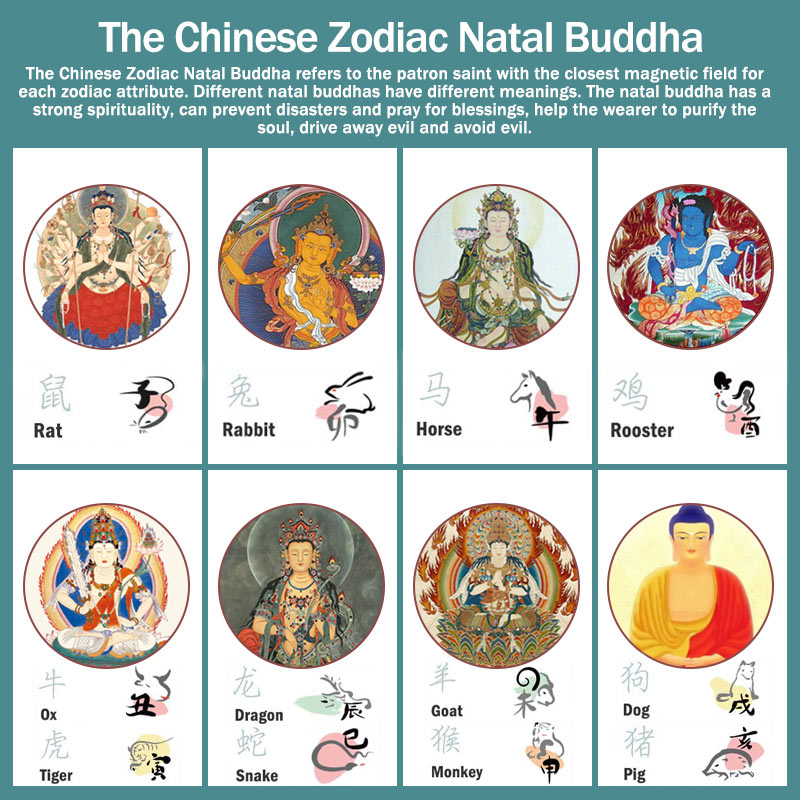 Nimara Ritual 925 Sterling Silver Handmade Chinese Zodiac Natal Buddha Cyan Bodhi Seed Protection Braided Red String Bracelet