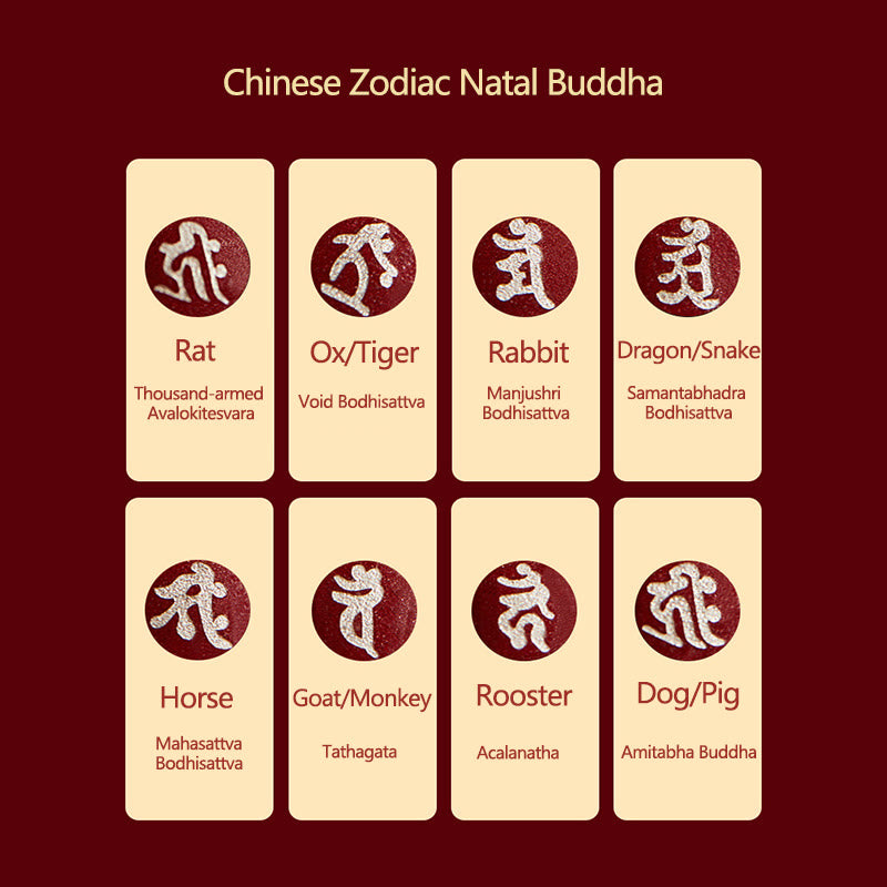 Nimara Ritual Chinese Zodiac Natal Buddha Cinnabar Amulet Protection String Necklace Pendant